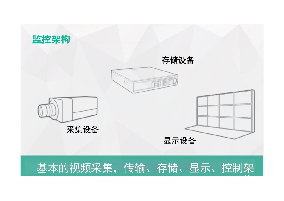 视频监控基础知识_第3页