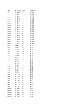 手机型号大全
