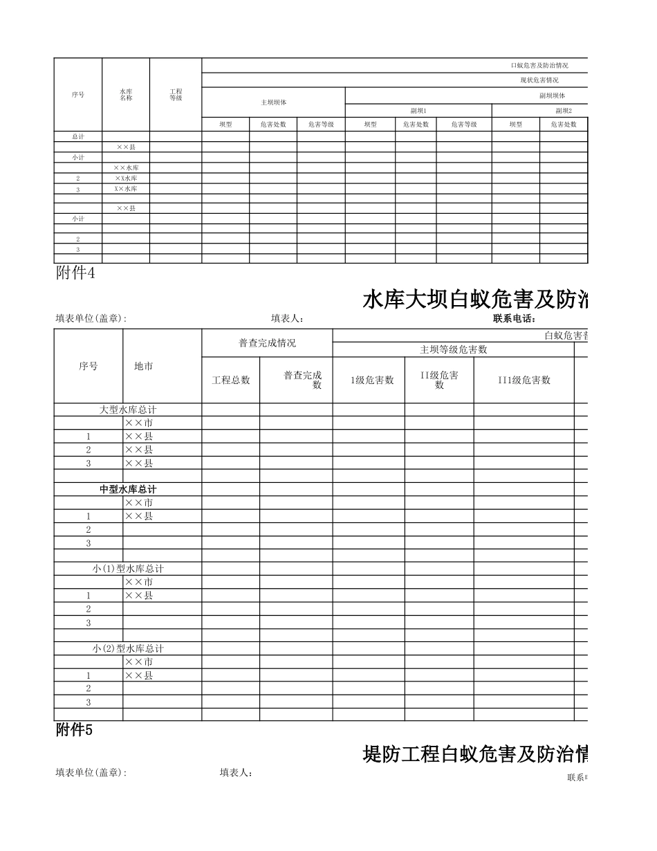 水利工程白蚁危害等级划分及评定标准_第3页