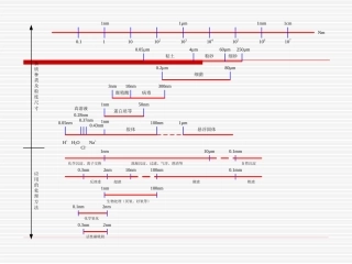 水污染控制工程第七章