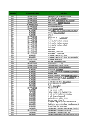 思科与华为设备命令对照表