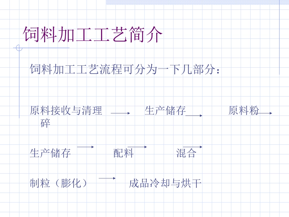 饲料加工工艺简介_第3页