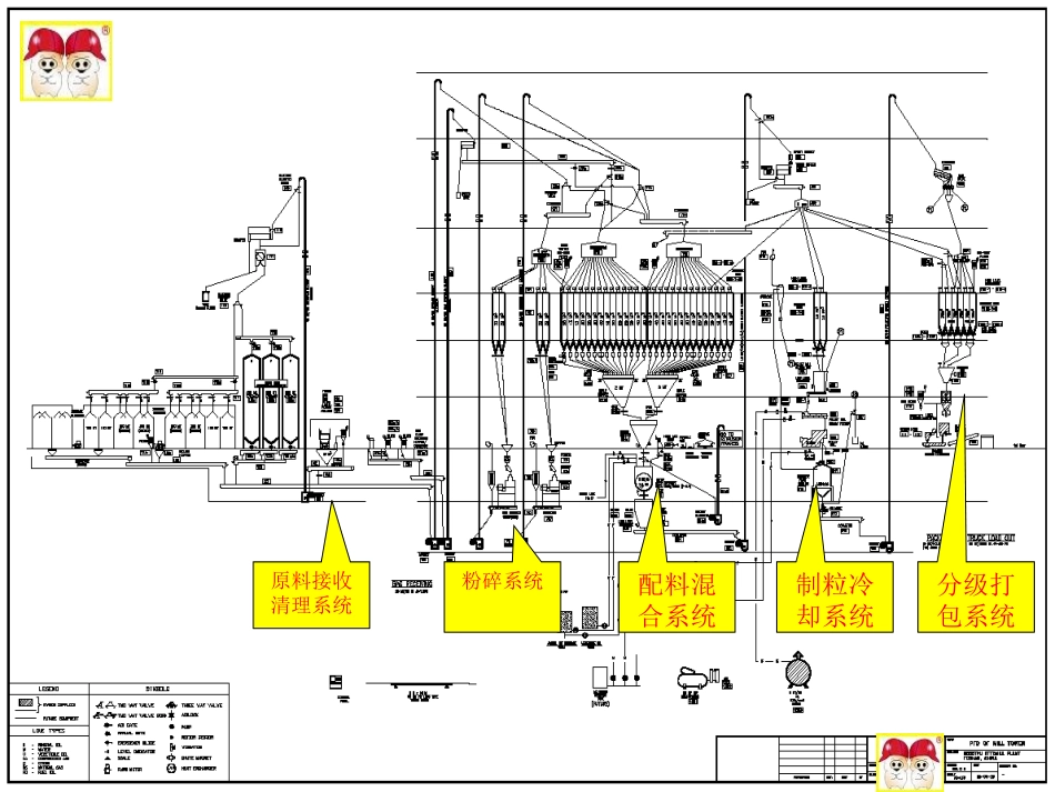饲料生产工艺流程_第2页