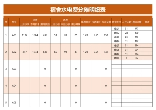 宿舍水电费分摊明细表