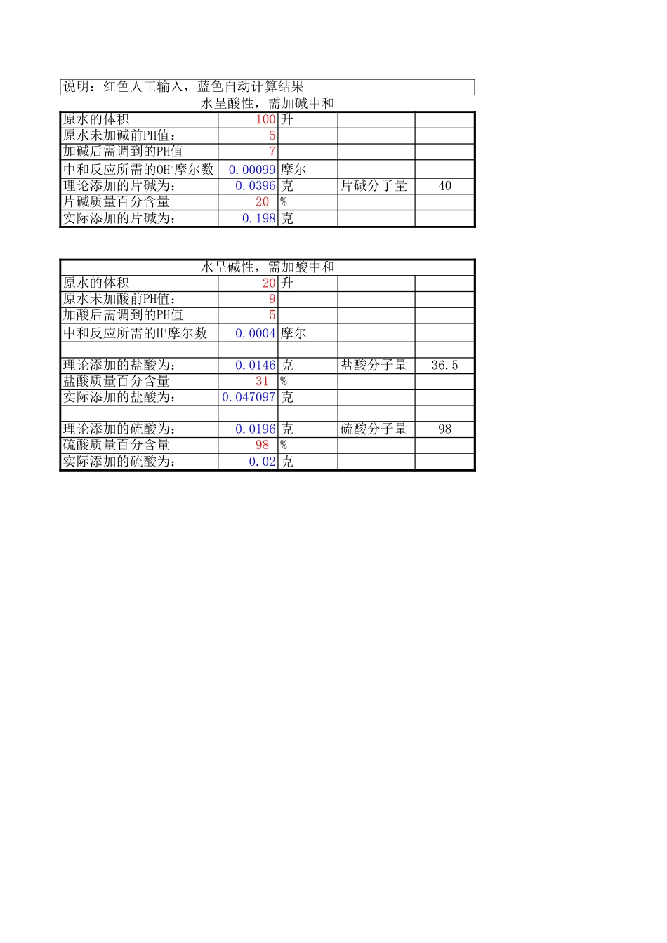 酸碱中和加药量自动计算_第1页
