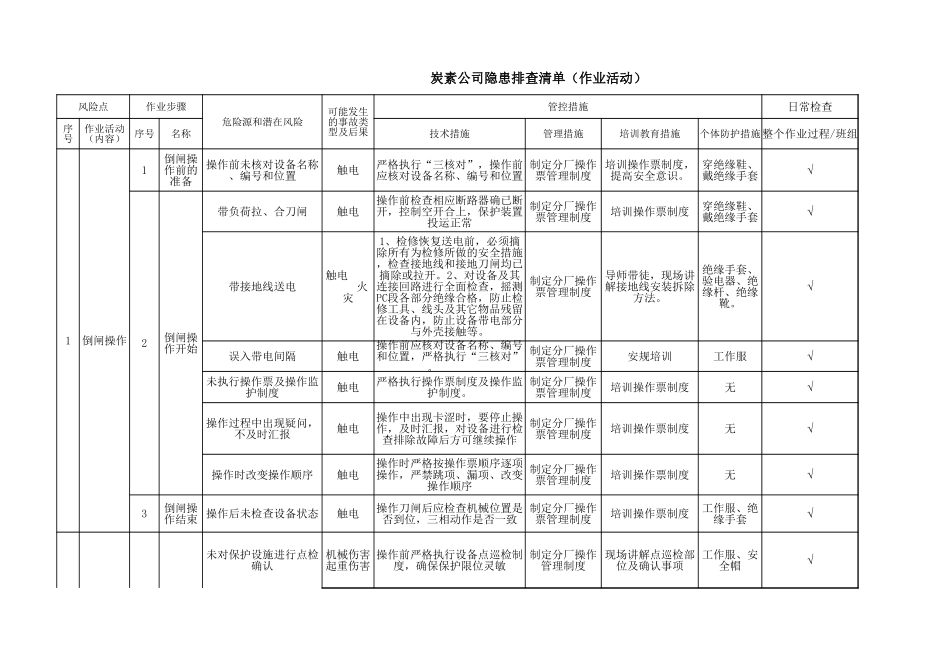 炭素公司隐患排查清单_第1页