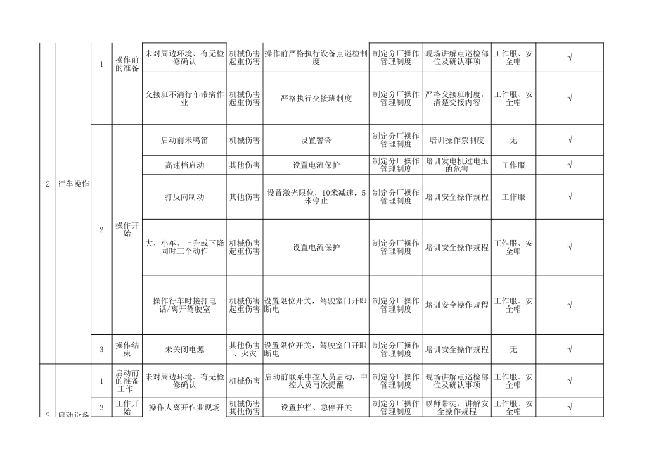 炭素公司隐患排查清单_第2页