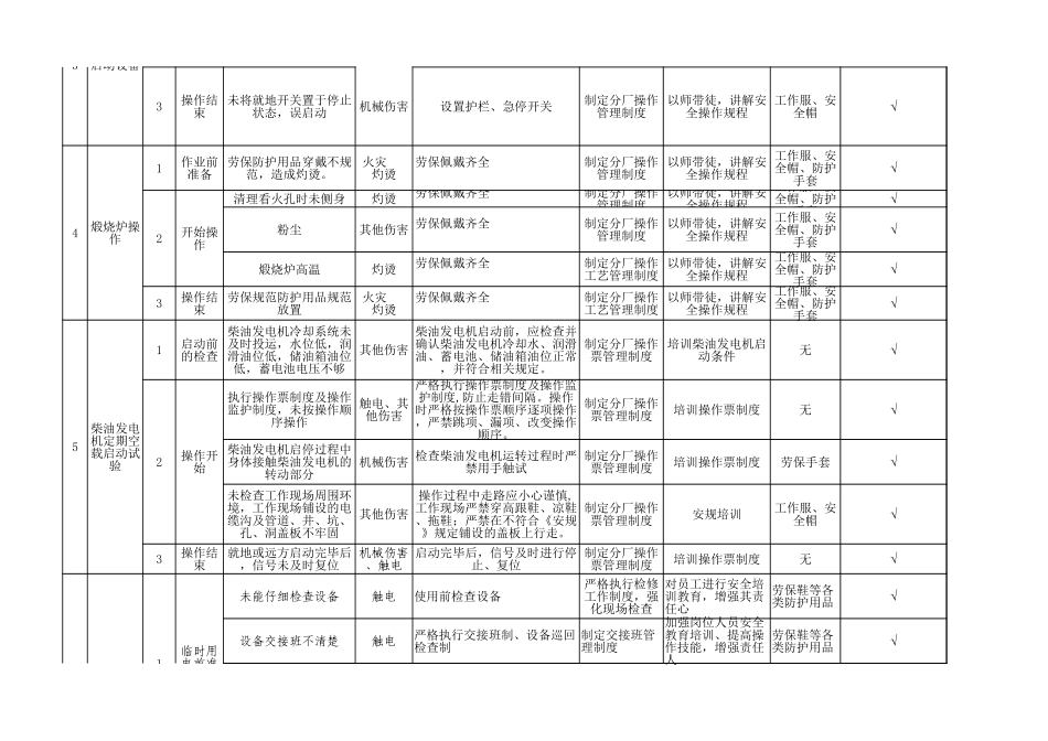炭素公司隐患排查清单_第3页