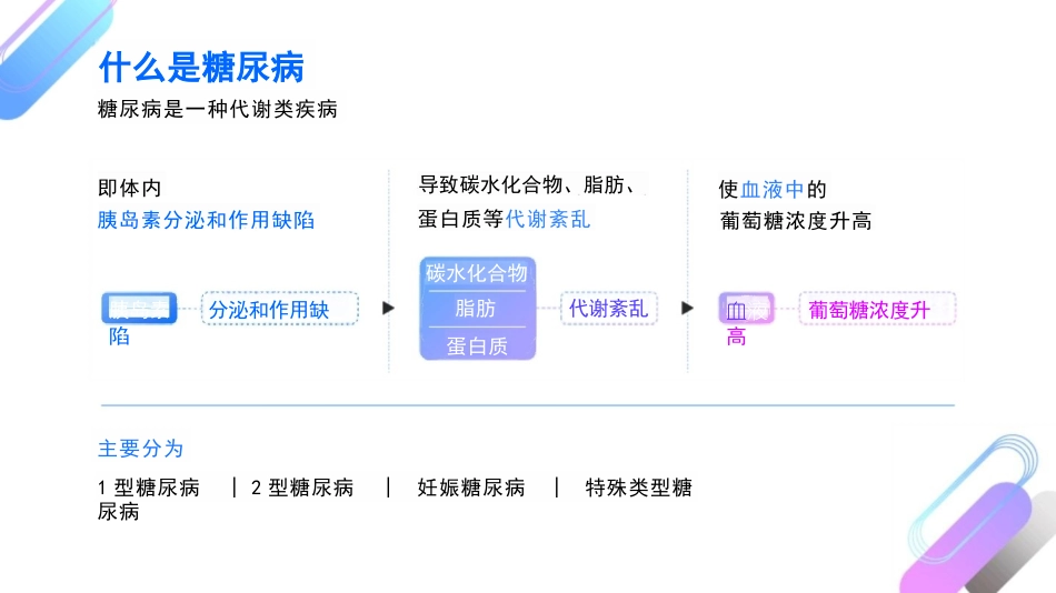 糖尿病科普及注意事项_第3页