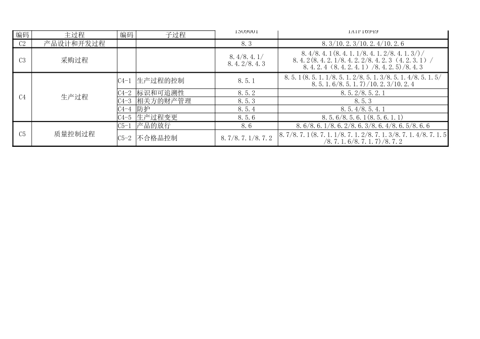 体系过程及标准条款对照表_第2页