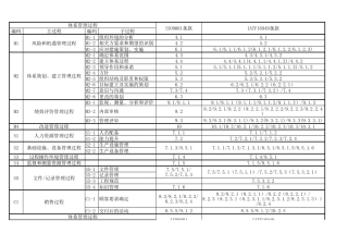 体系过程及标准条款对照表
