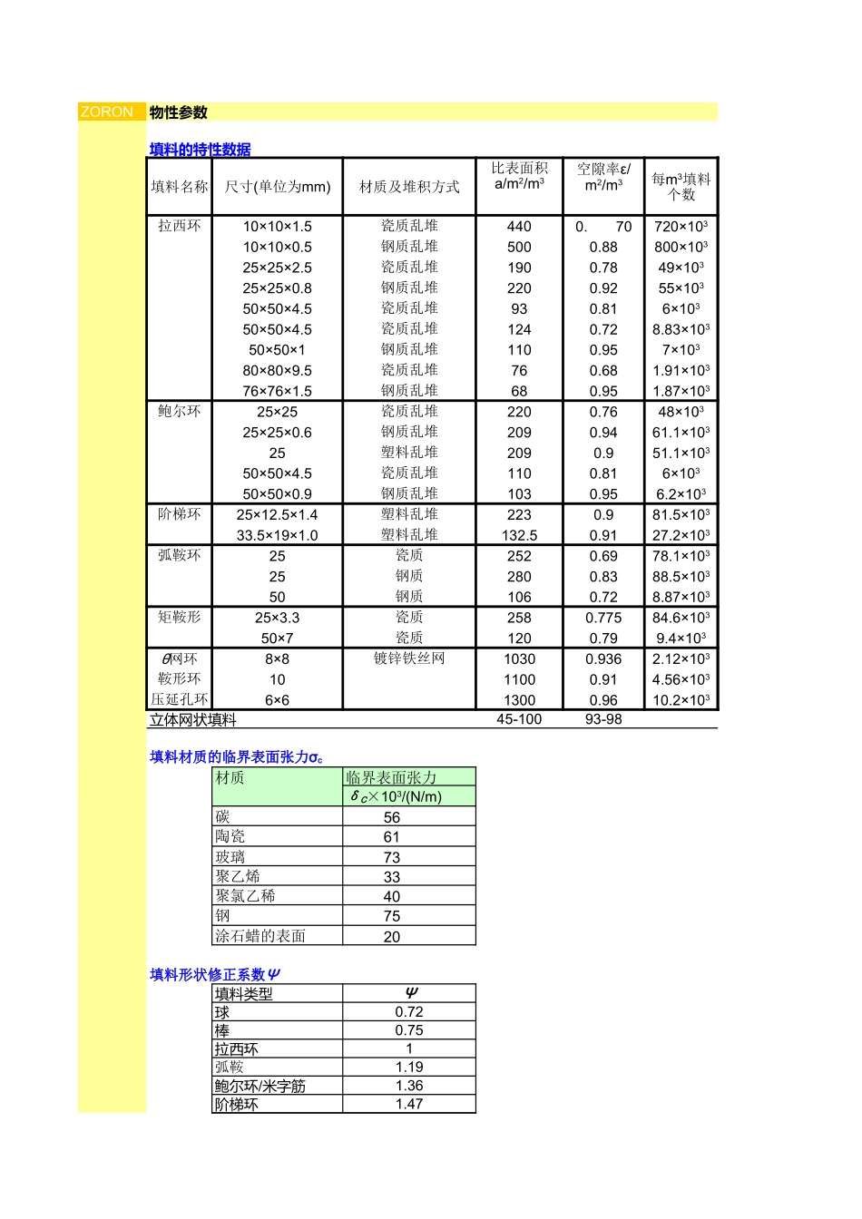 填料、洗涤塔--简单计算_第1页