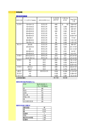填料、洗涤塔--简单计算