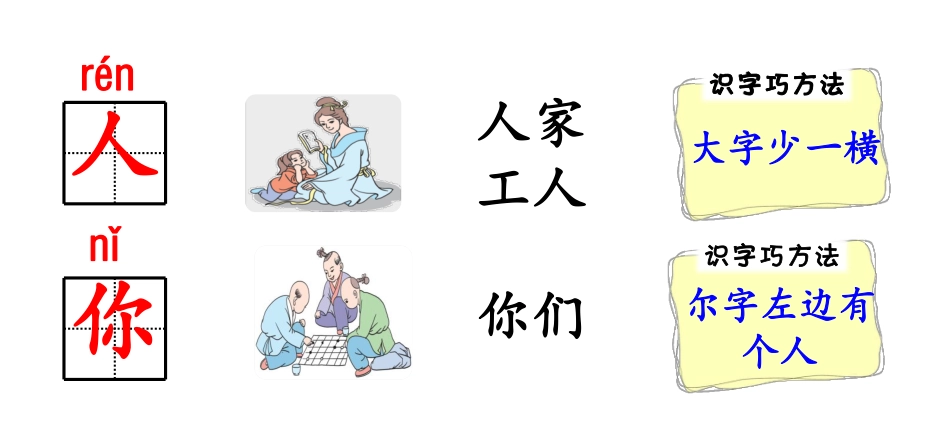 统编语文一上生字卡片：偏旁部首、组词造句带拼音_第2页