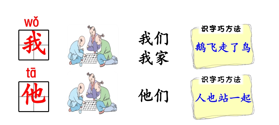 统编语文一上生字卡片：偏旁部首、组词造句带拼音_第3页