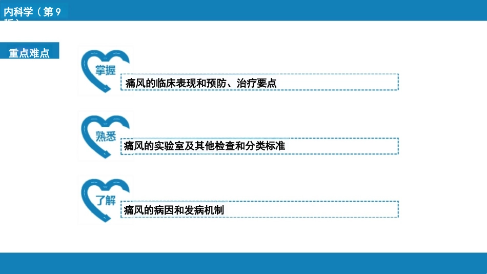 痛风课件模板_第2页