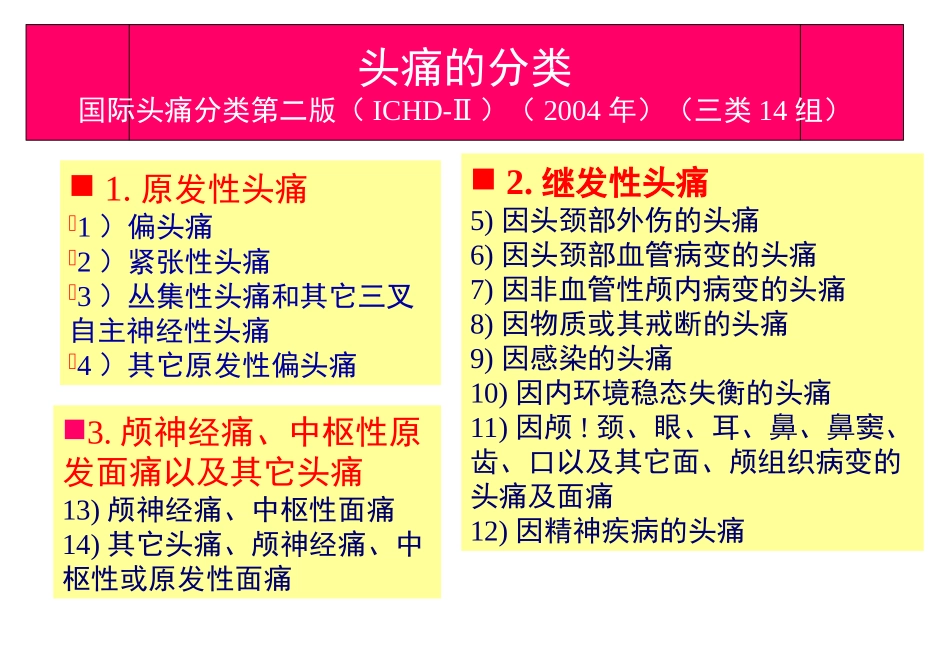 头痛的鉴别诊断_第3页