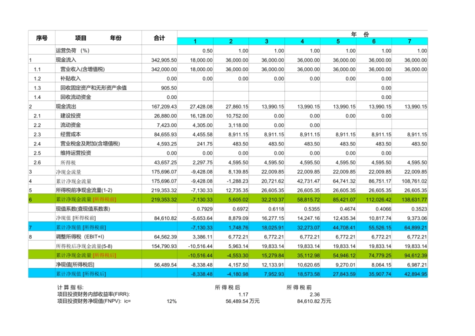 投资回收期估算-模板(含公式)_第3页