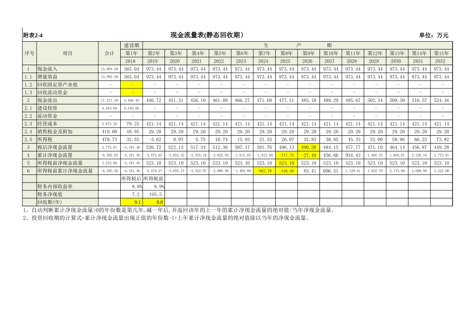 投资回收期年限的自动计算(带公式)_第1页