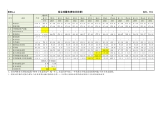 投资回收期年限的自动计算(带公式)