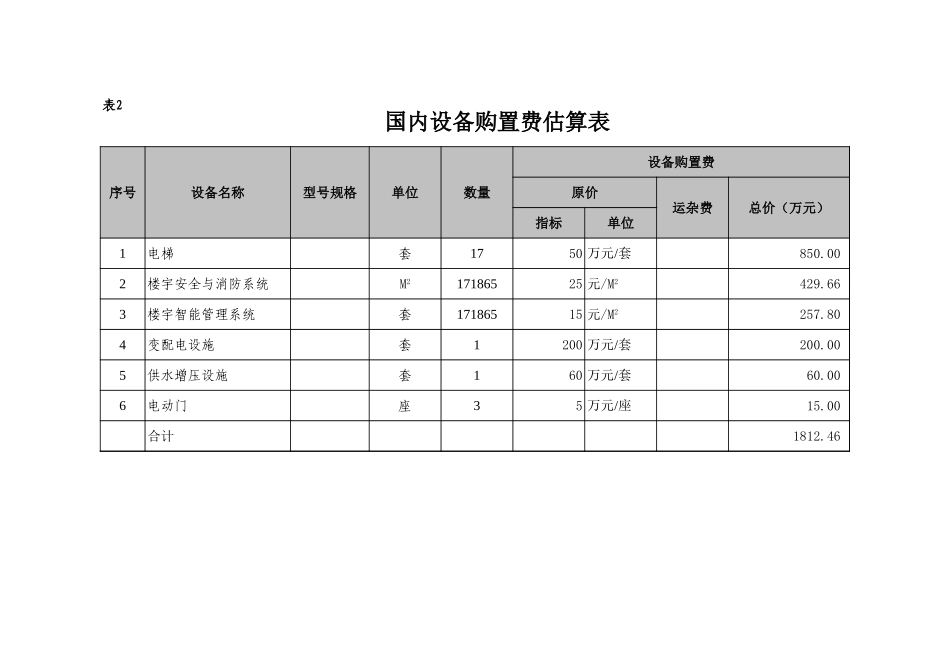投资可行性分析财务数据全套表格_第2页