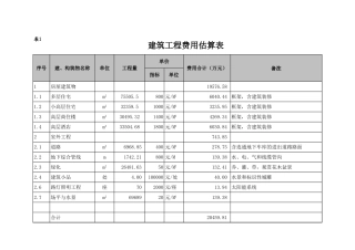 投资可行性分析财务数据全套表格