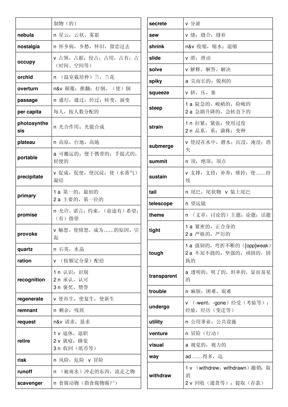托福核心词汇21天_第2页
