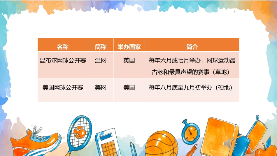 网球四大满贯赛事_第3页