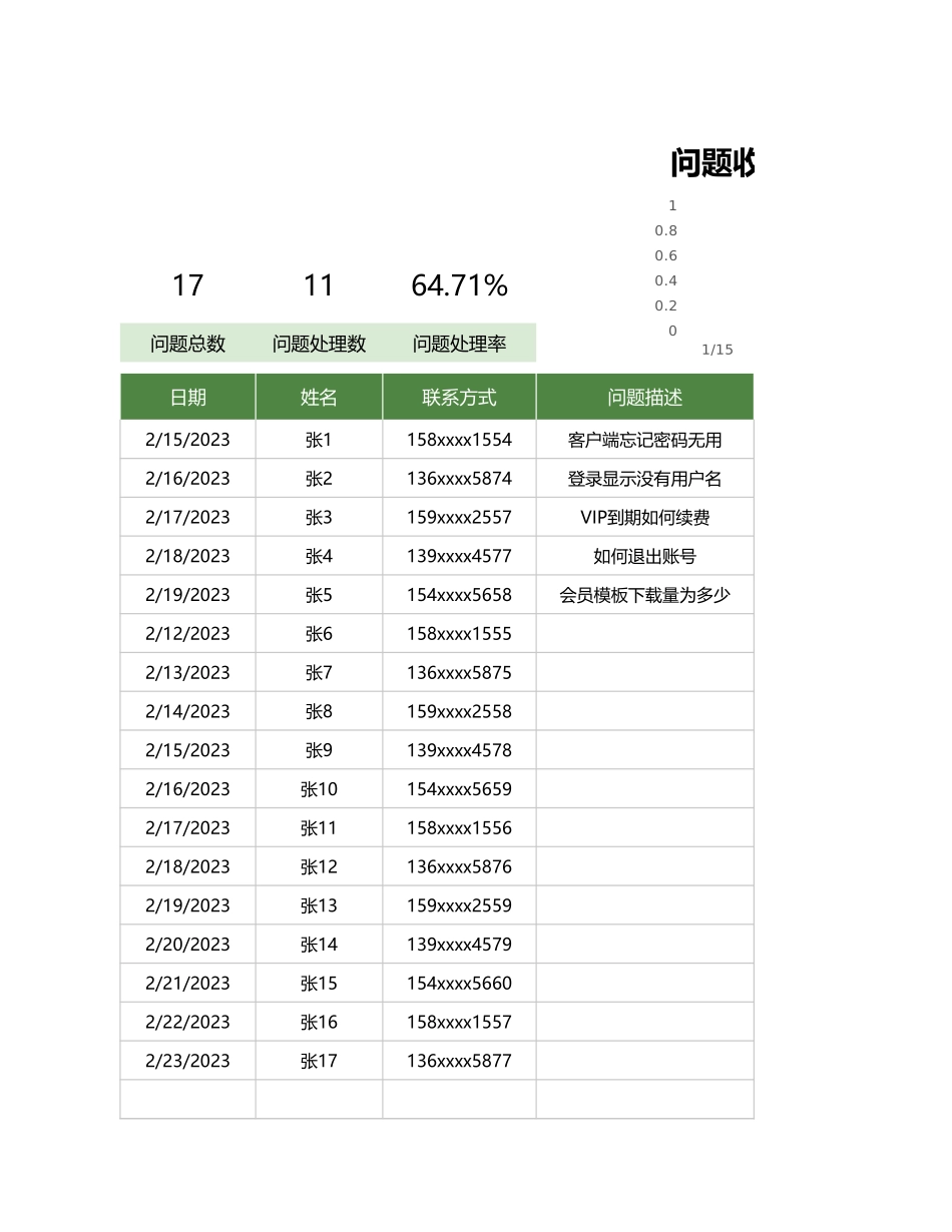 问题收集解决表-通用表格样式_第1页