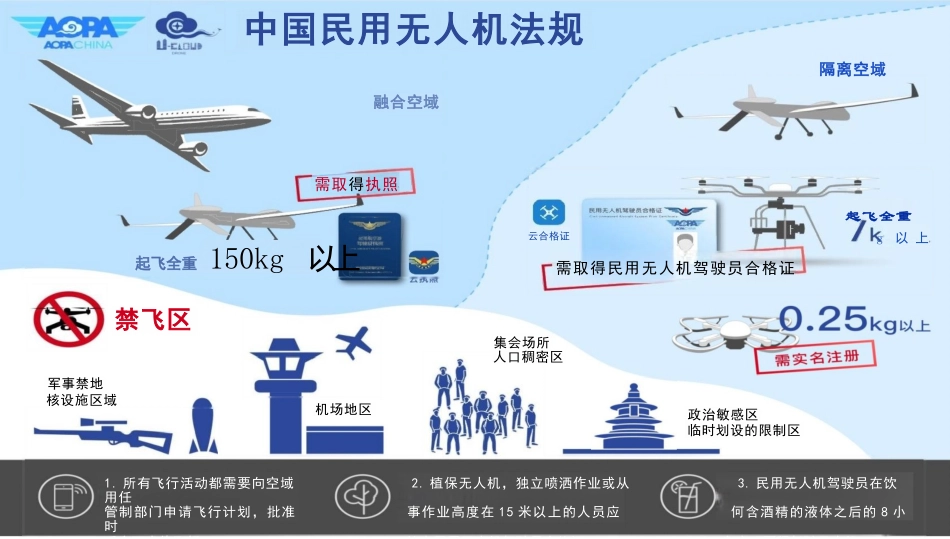 无人机法规完整版_第2页