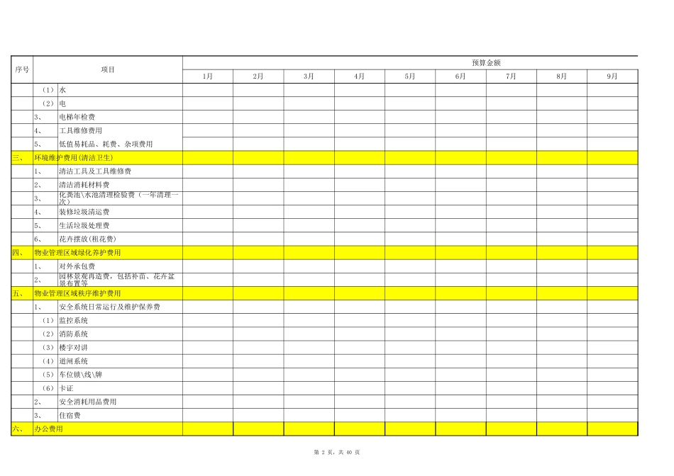 物业公司各部门预算表格全套_第2页
