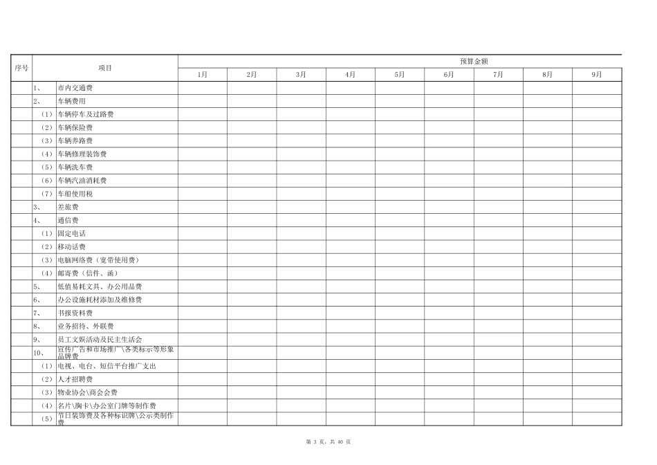 物业公司各部门预算表格全套_第3页