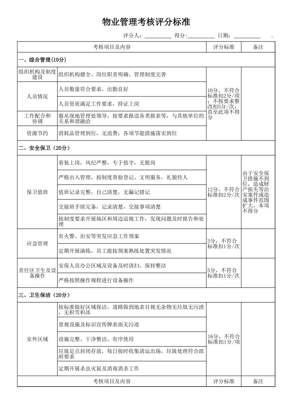 物业管理考核评分标准_第1页