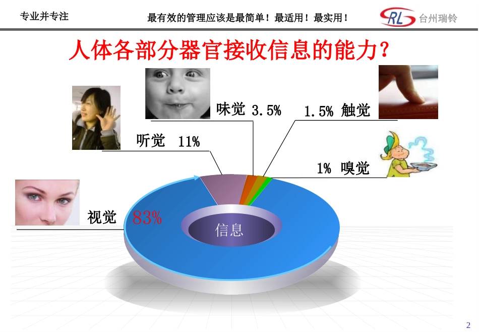 现场目视管理方法_第2页