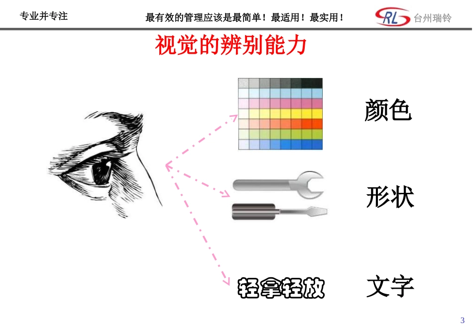 现场目视管理方法_第3页