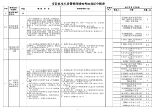 项目部技术质量管理绩效考核标准