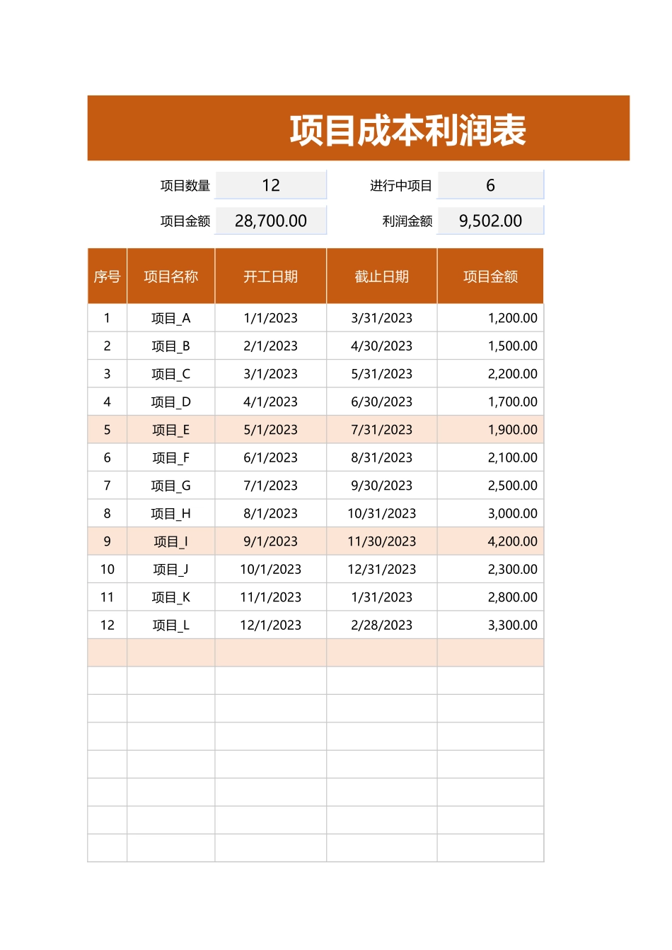 项目成本利润表_第1页
