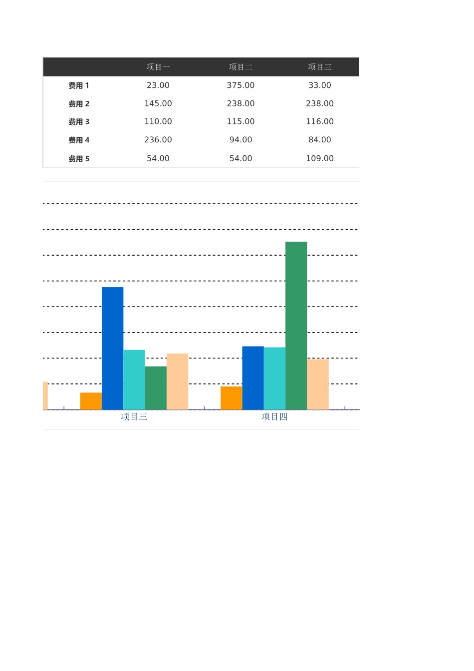 项目各项费用比较(1)_第2页