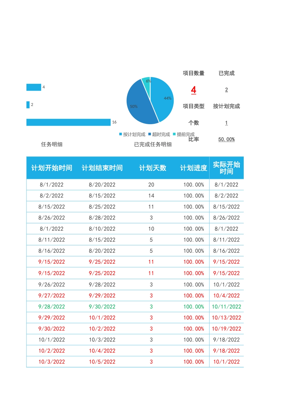项目进度表--模板_第3页