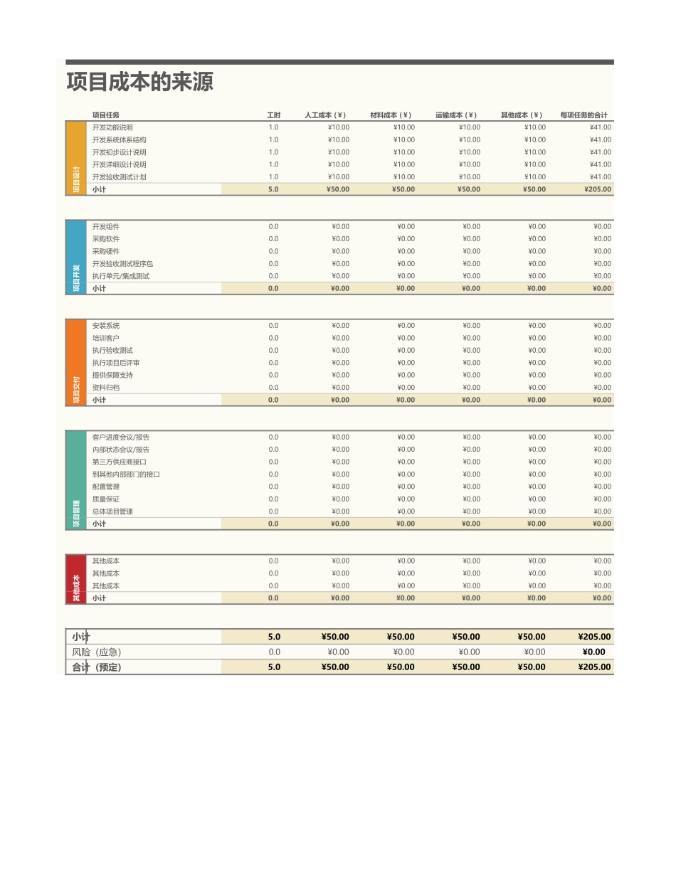 项目预算表完整_第1页