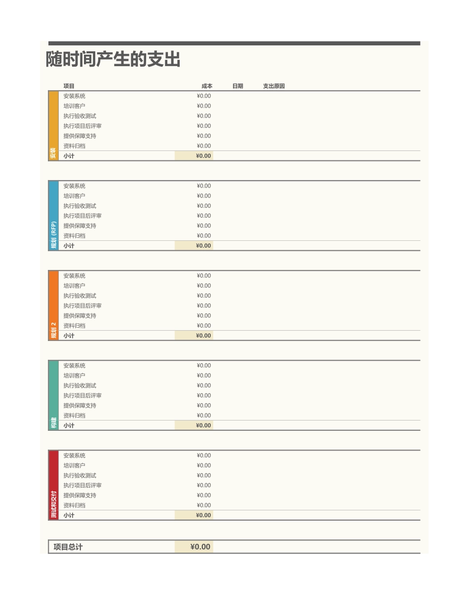 项目预算表完整_第2页