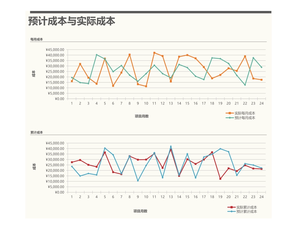 项目预算表完整_第3页