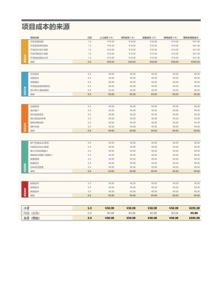项目预算表完整