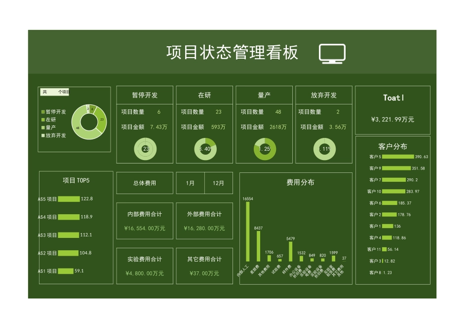 项目状态管理看板_第1页