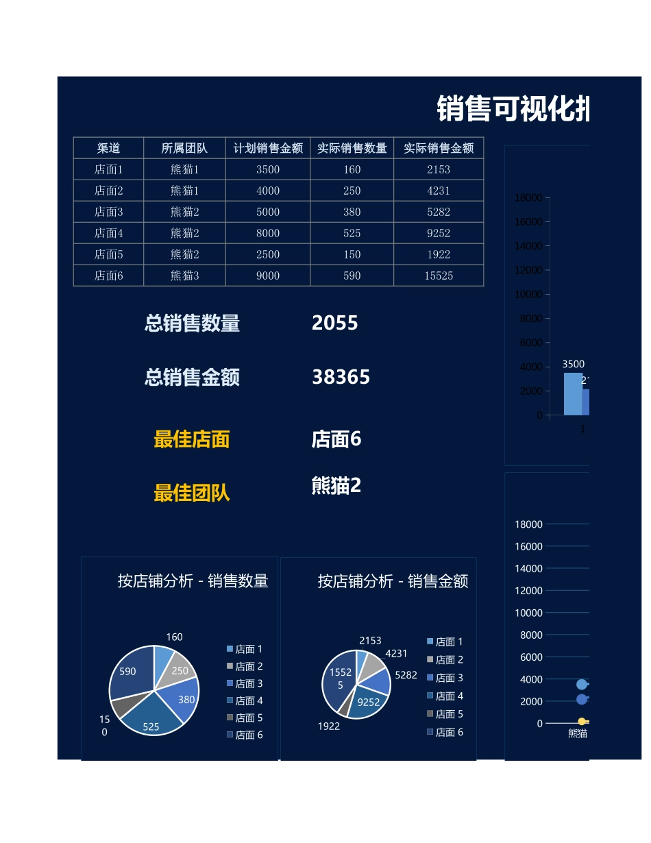 销售可视化报表_第1页