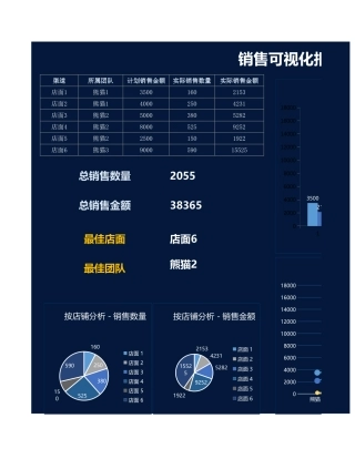 销售可视化报表