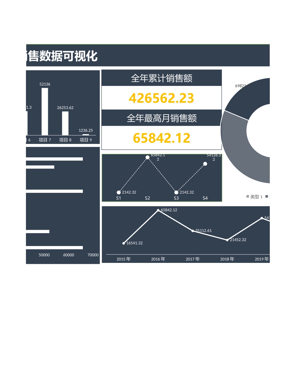 销售数据可视化_第2页