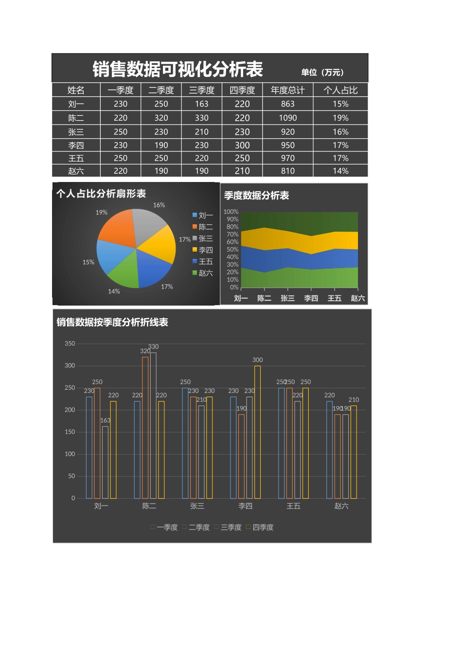 销售数据可视化分析表_第1页