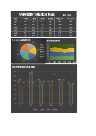 销售数据可视化分析表