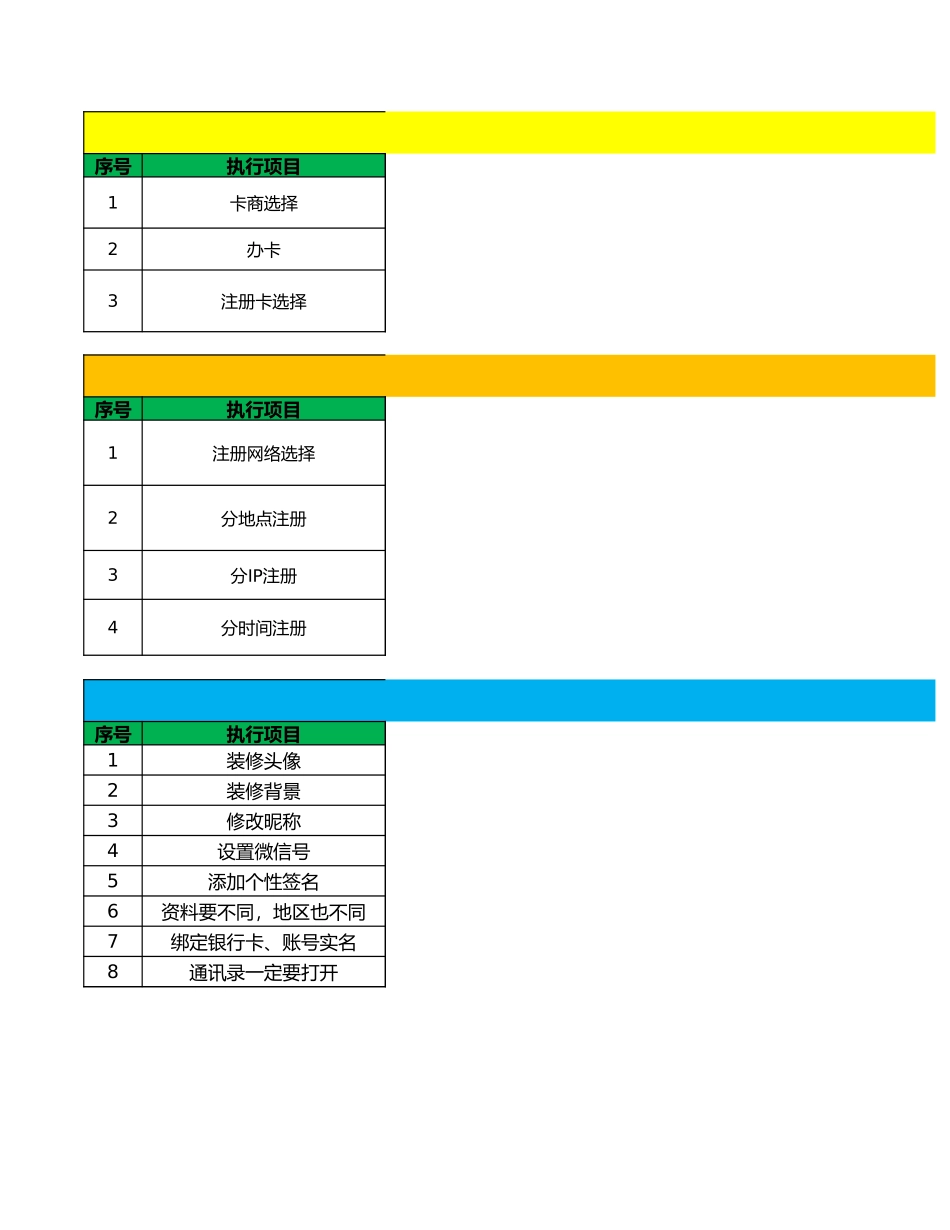 小红书入门知识地图_第1页